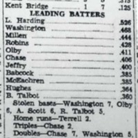 City Baseball League Statistics 6-21-1934