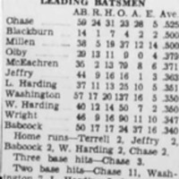 City Baseball League Record 7-23-1934