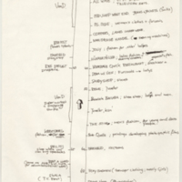 Hague Holland work, notes and layout of shops and stores