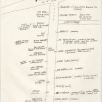 Hague Holland work, notes and layout of shops and stores