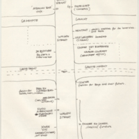 Hague Holland work, notes and layout of shops and stores