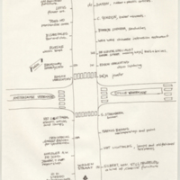 Hague Holland work, notes and layout of shops and stores