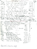 Messy handwritten ledger of earnings. The top section is December 1920-March 1921. There is a column for the date, the source of the work, pay, and times written for that publication. In this period he earned $481.30. The bottom sections covers December 1921-January 1923. He earns $1189 in this period when adding everything he's listed. However he's written his total sum as $1109.
